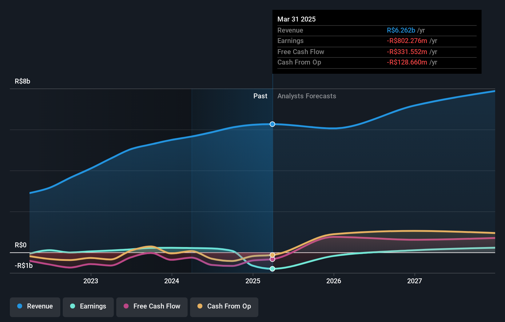 earnings-and-revenue-growth