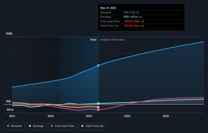 earnings-and-revenue-growth