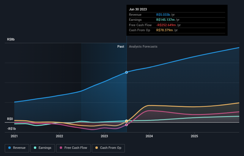 earnings-and-revenue-growth