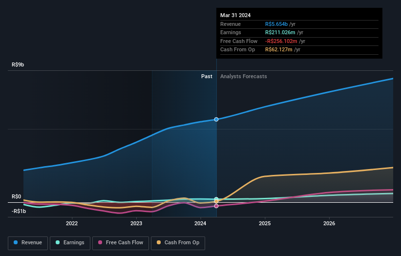 earnings-and-revenue-growth