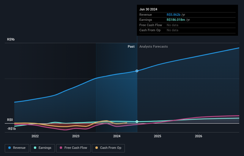 earnings-and-revenue-growth