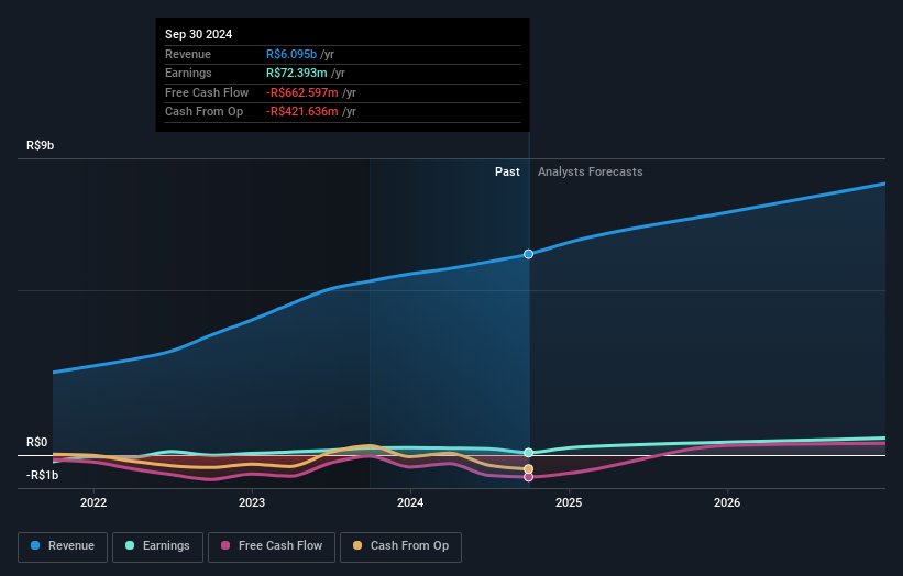 earnings-and-revenue-growth