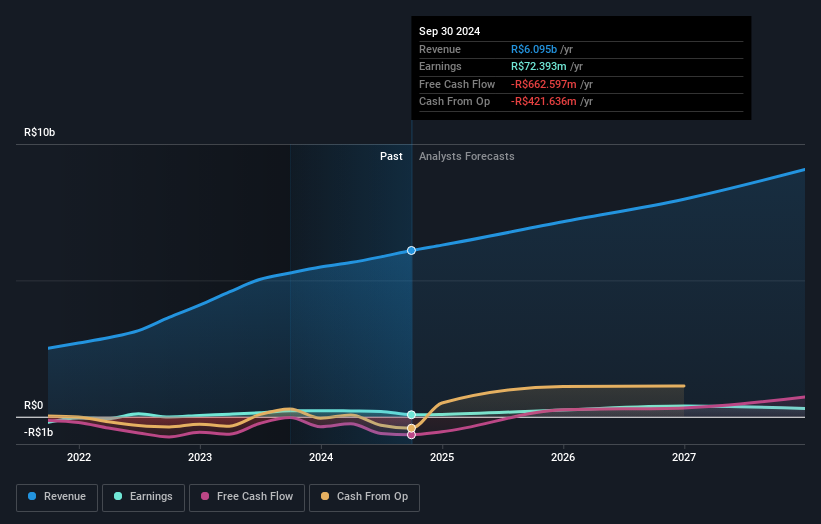 earnings-and-revenue-growth