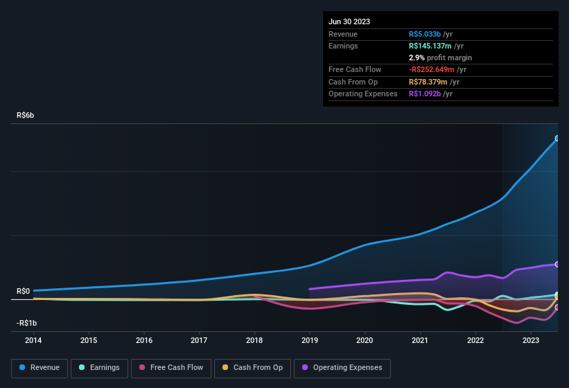 earnings-and-revenue-history