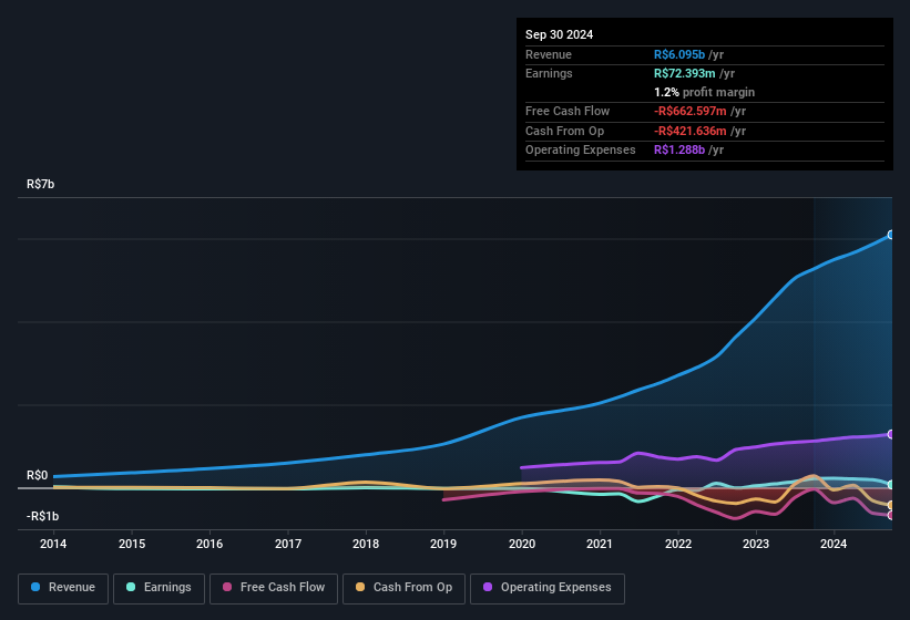 earnings-and-revenue-history