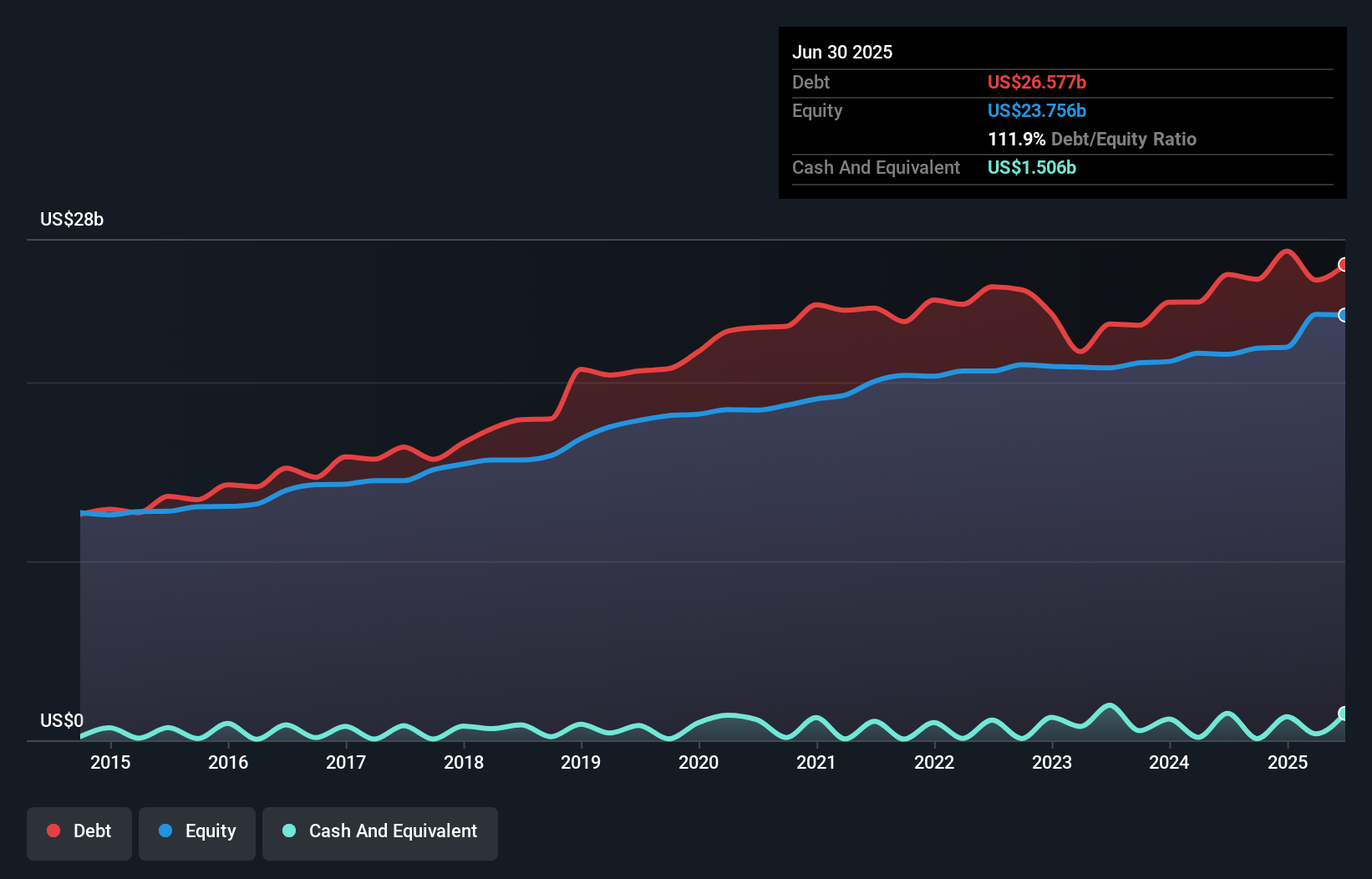 debt-equity-history-analysis