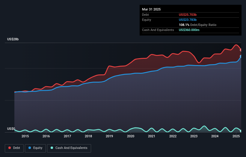 debt-equity-history-analysis