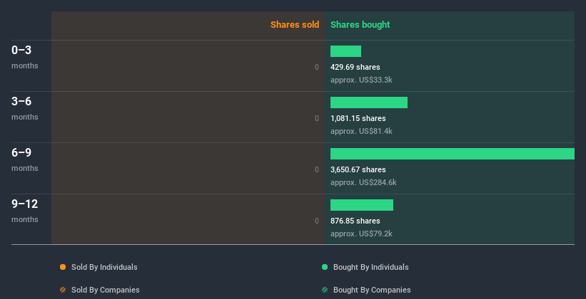 insider-trading-volume