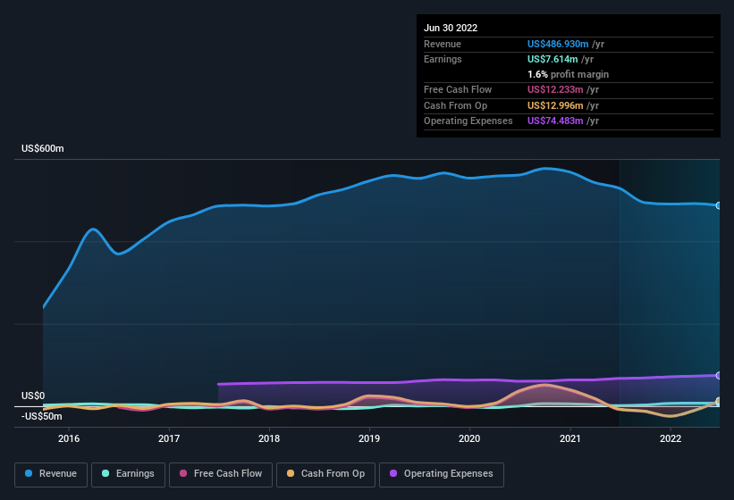 Do Limbach Holdings' (NASDAQ:LMB) Earnings Warrant Your Attention? | Nasdaq