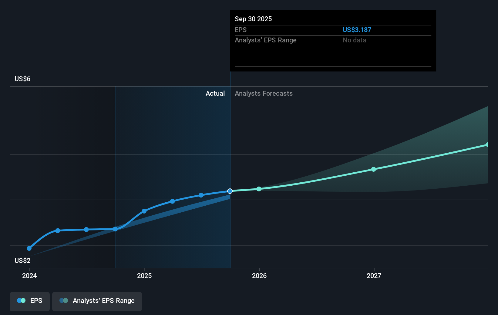 earnings-per-share-growth