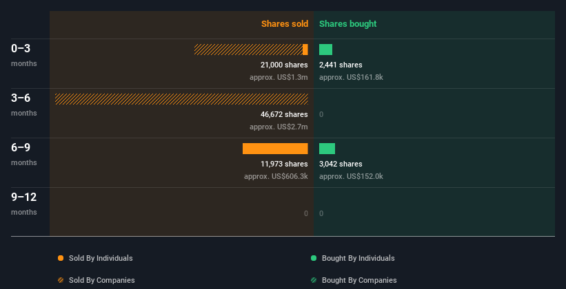 insider-trading-volume