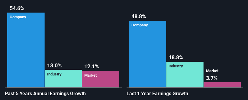 past-earnings-growth
