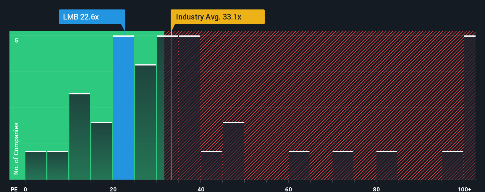 pe-multiple-vs-industry