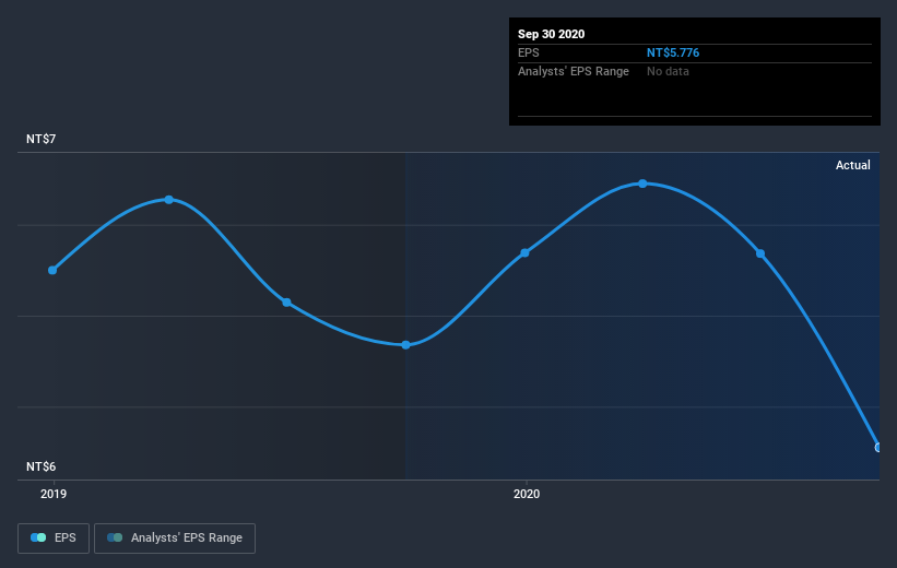 earnings-per-share-growth