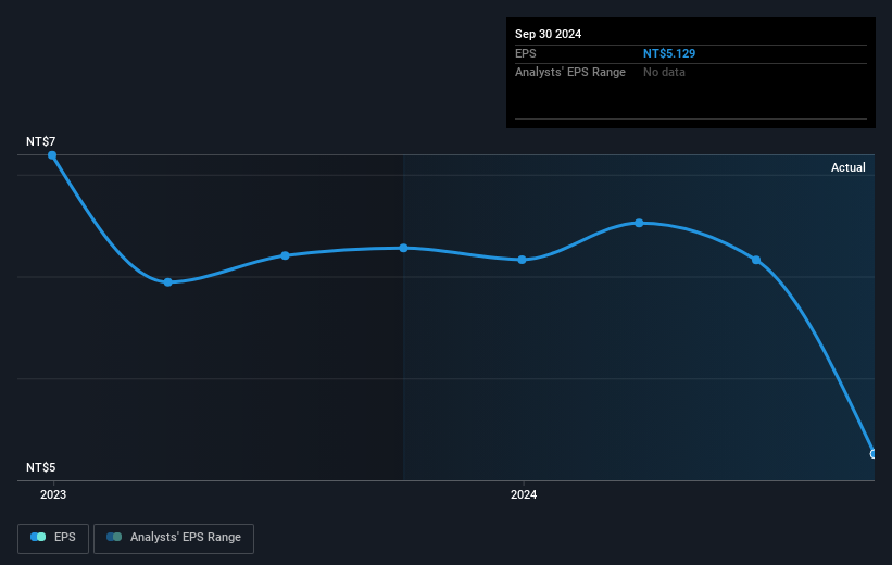 earnings-per-share-growth