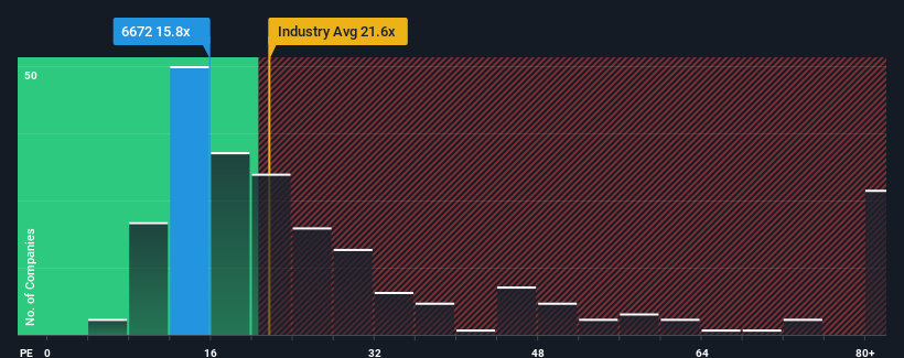 pe-multiple-vs-industry