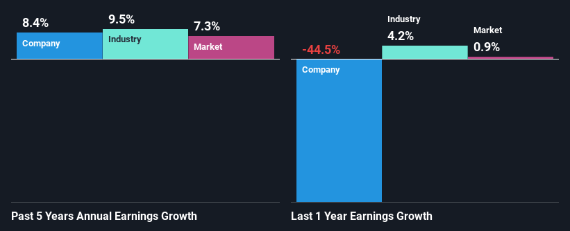 past-earnings-growth