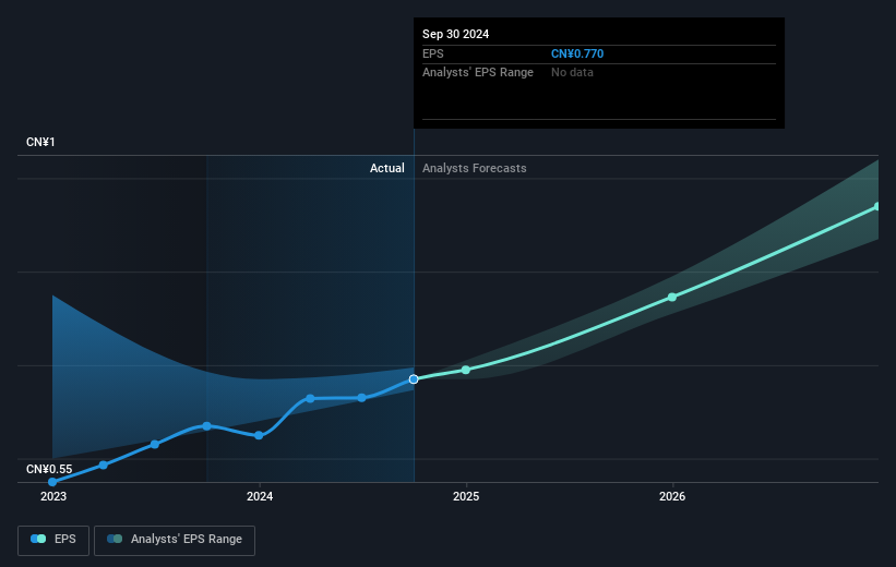 earnings-per-share-growth