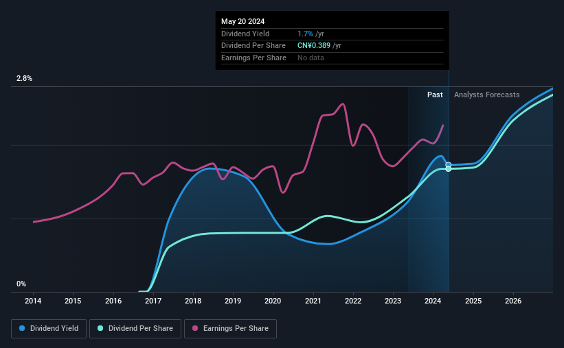 historic-dividend