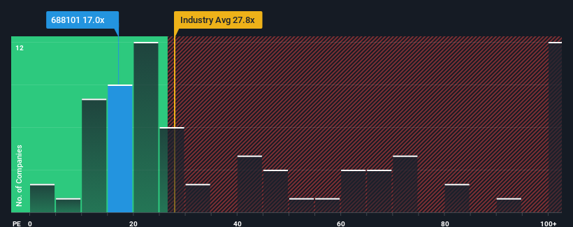 pe-multiple-vs-industry