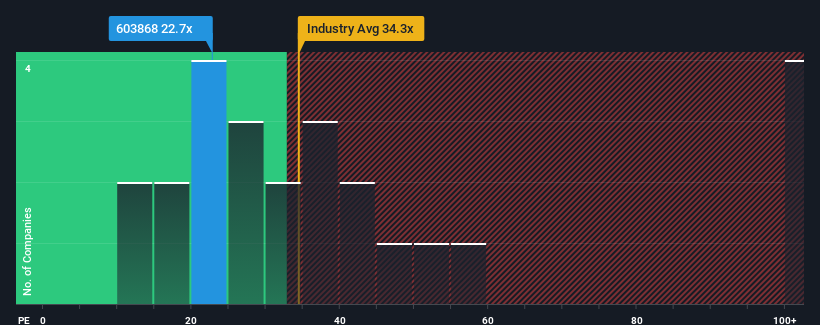 pe-multiple-vs-industry