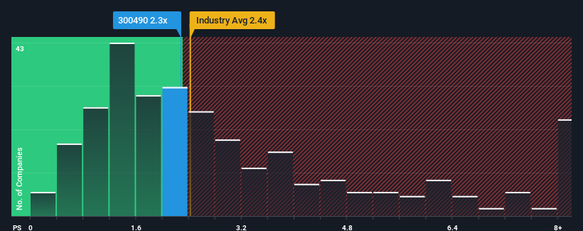 ps-multiple-vs-industry