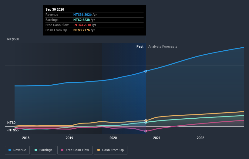 earnings-and-revenue-growth