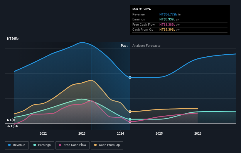 earnings-and-revenue-growth