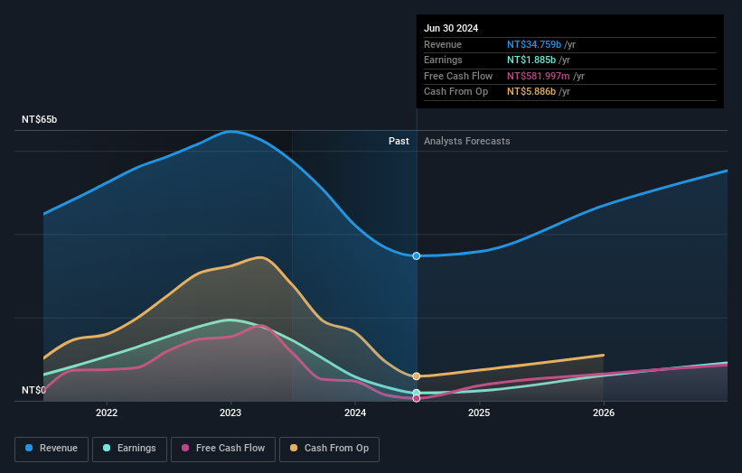 earnings-and-revenue-growth