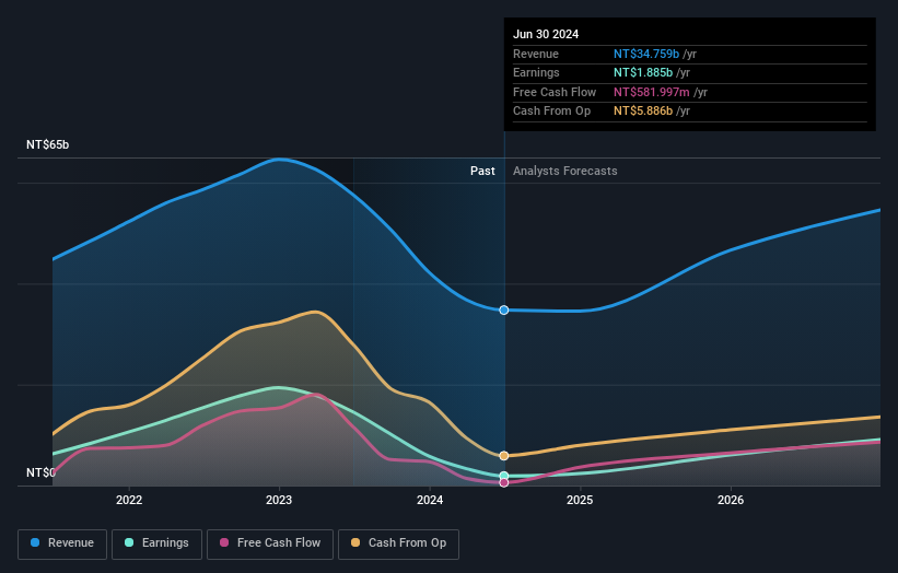 earnings-and-revenue-growth