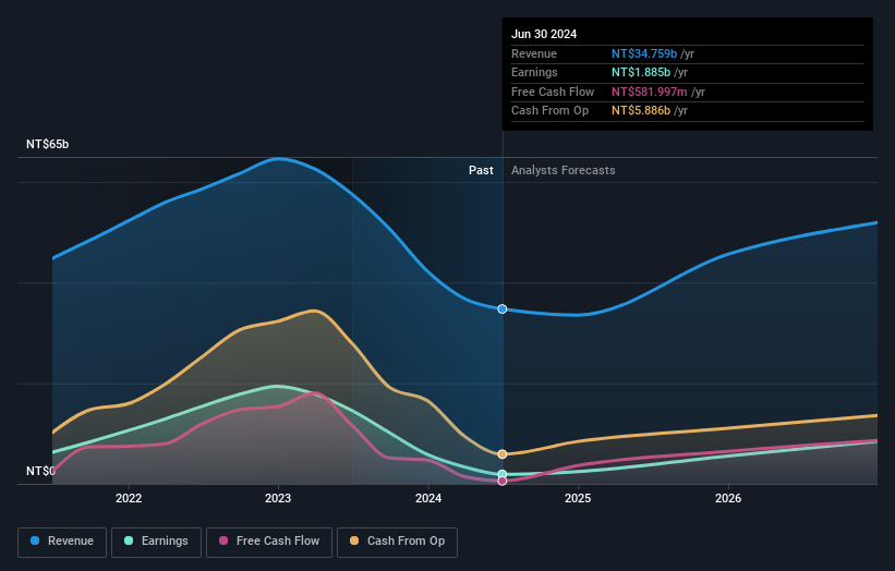 earnings-and-revenue-growth