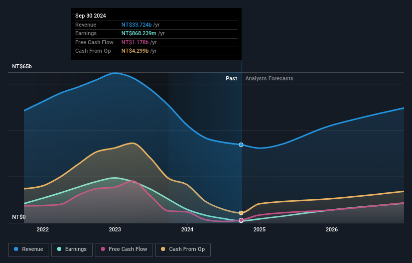 earnings-and-revenue-growth