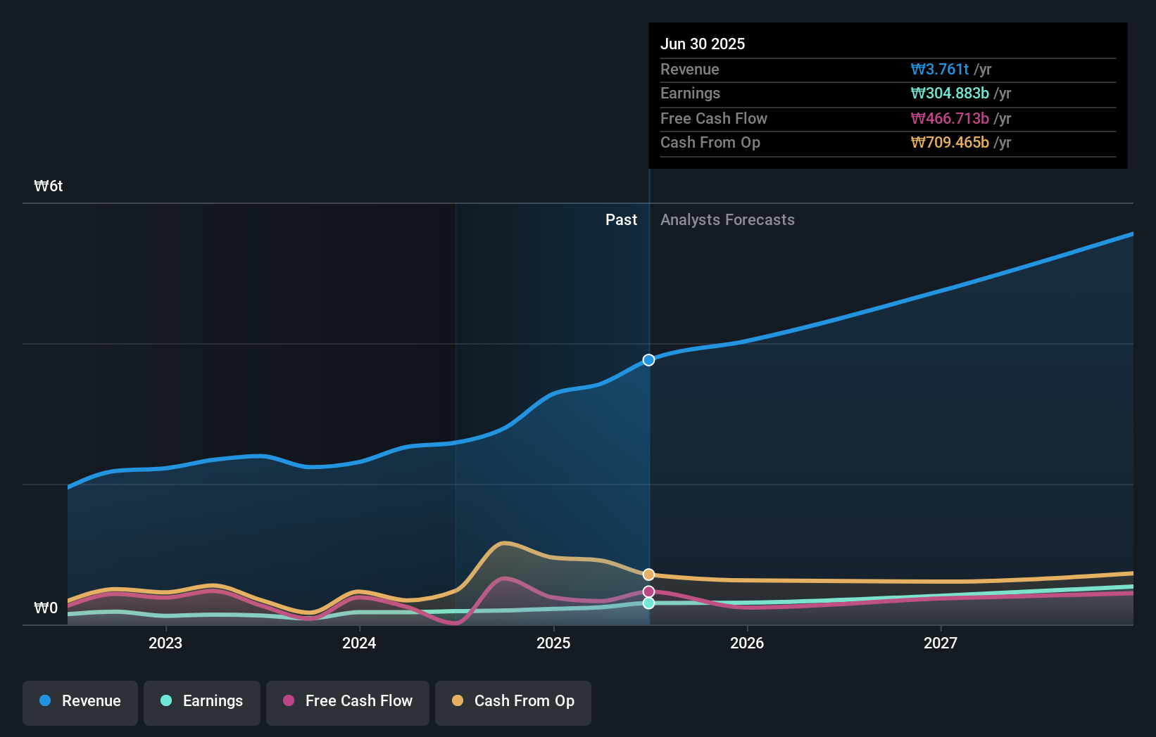 earnings-and-revenue-growth