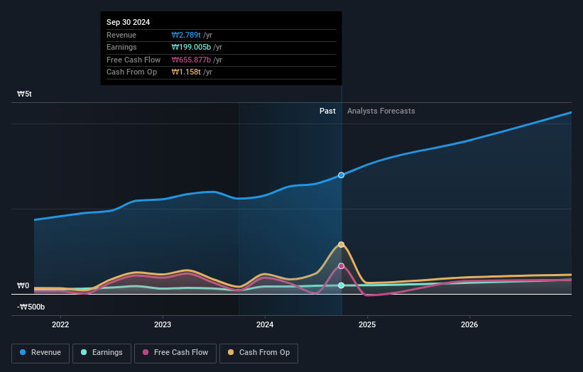 earnings-and-revenue-growth