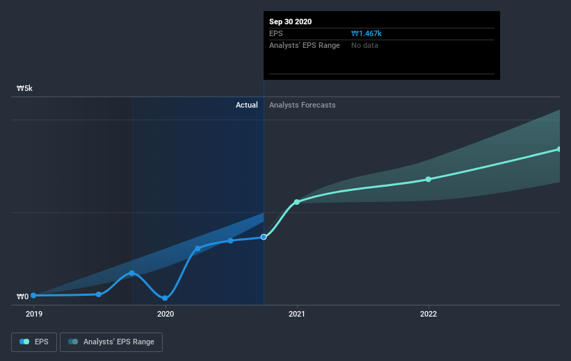 earnings-per-share-growth