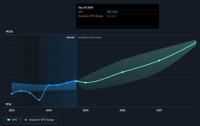 earnings-per-share-growth