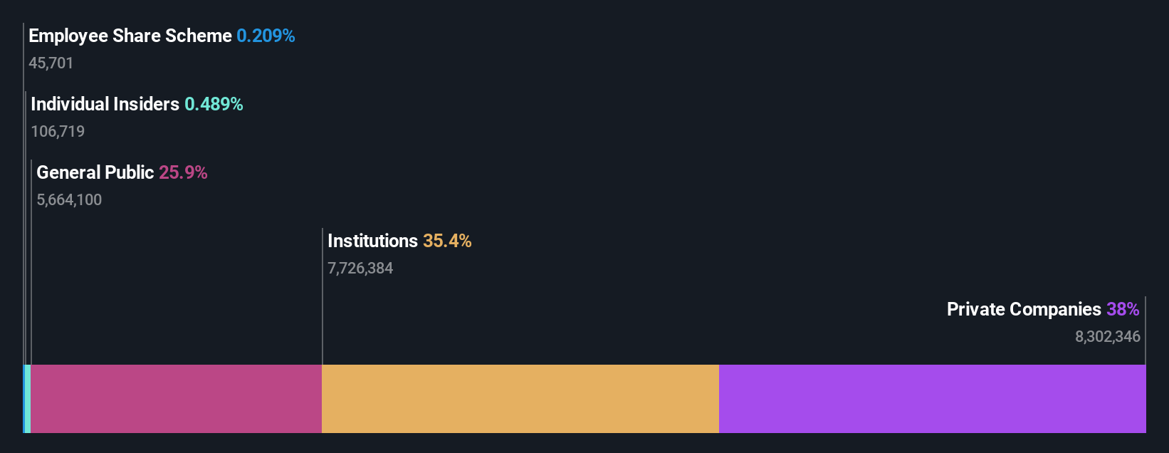 ownership-breakdown