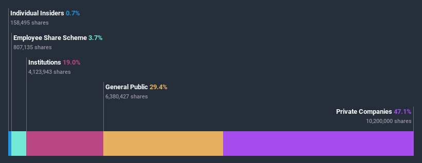 ownership-breakdown