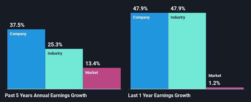 past-earnings-growth