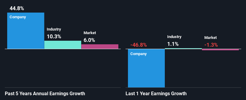 past-earnings-growth