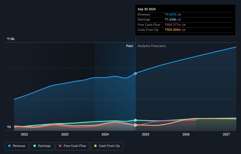 earnings-and-revenue-growth