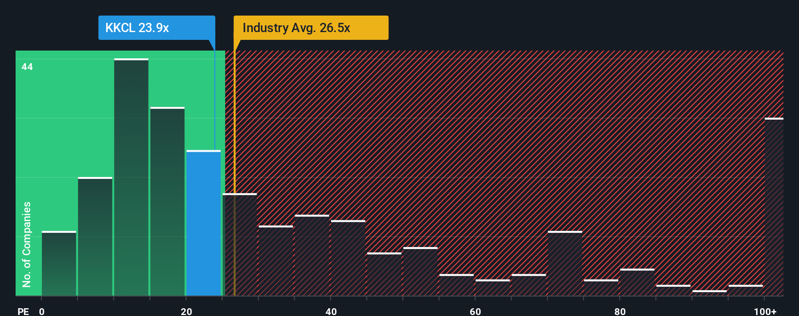 pe-multiple-vs-industry