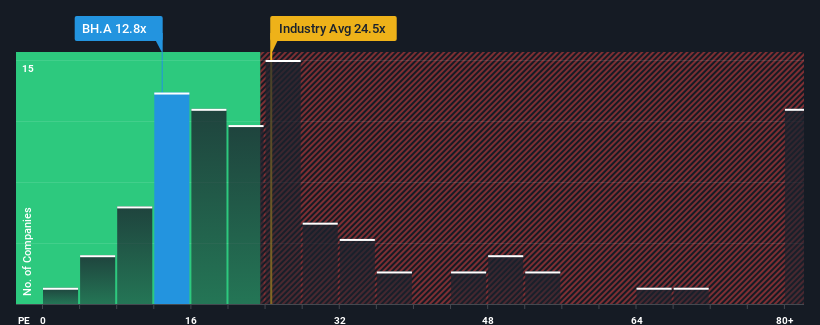 pe-multiple-vs-industry