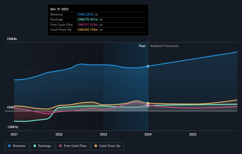 earnings-and-revenue-growth