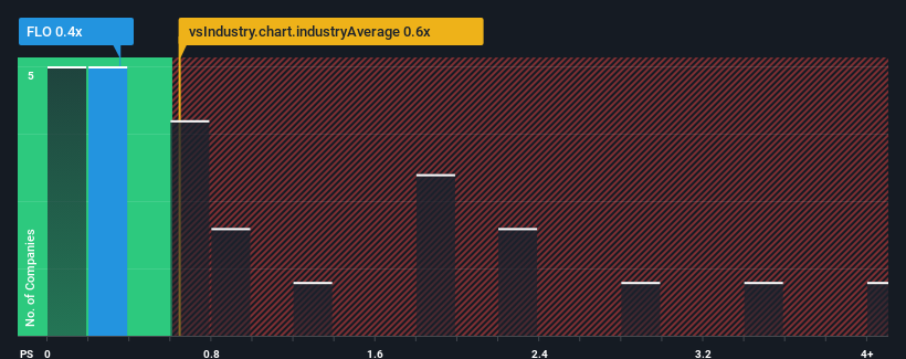 ps-multiple-vs-industry