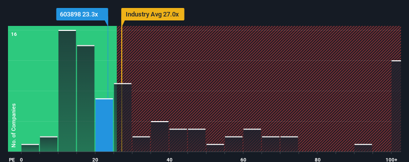 pe-multiple-vs-industry