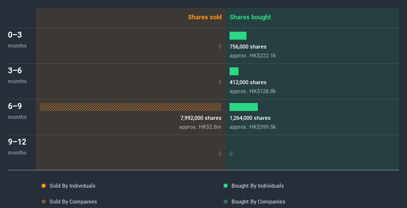 insider-trading-volume