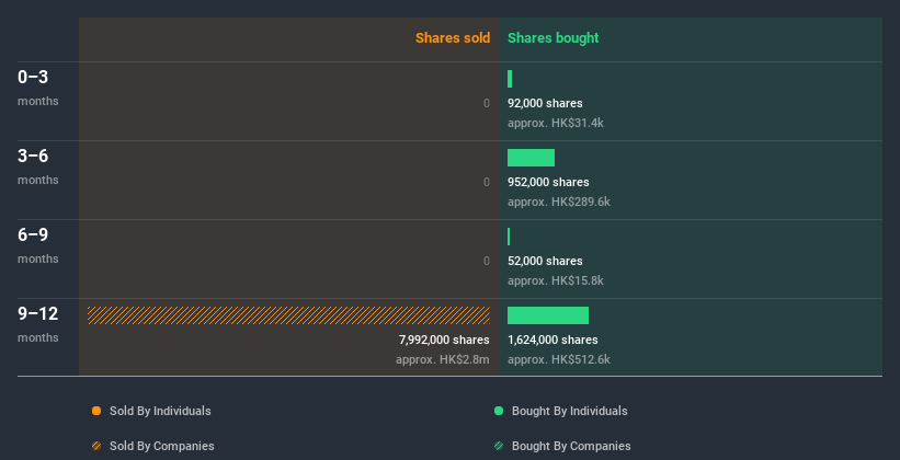 insider-trading-volume