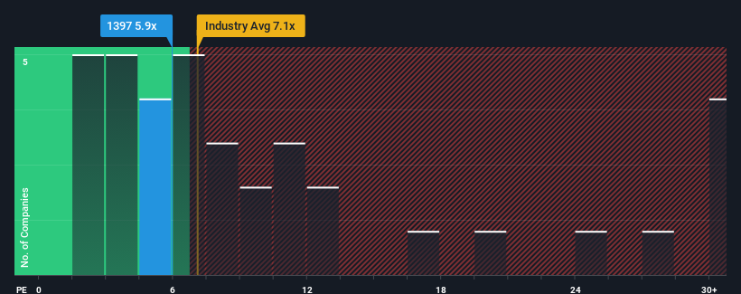 pe-multiple-vs-industry