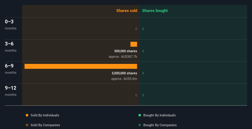 insider-trading-volume